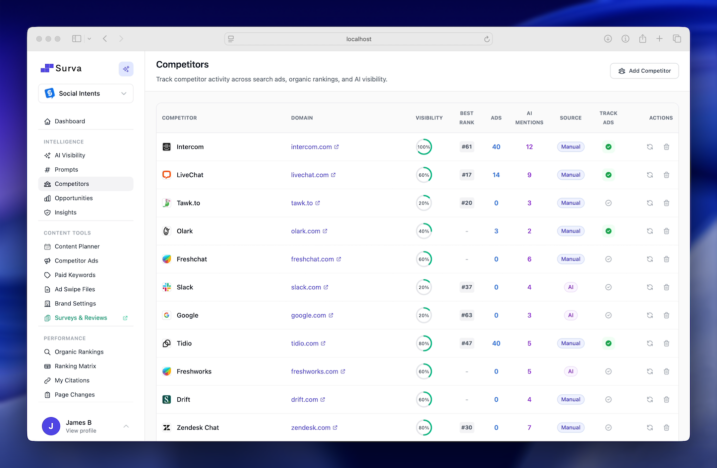 Competitor Tracking - Monitor competitor AI visibility and strategies
